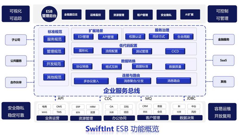 软件定制开发：打造专属您的数字化工具